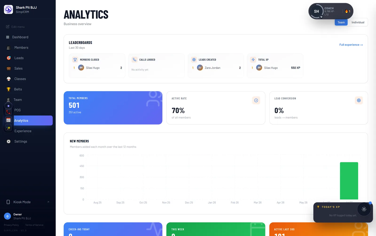 RingOps analytics showing revenue, retention and attendance metrics